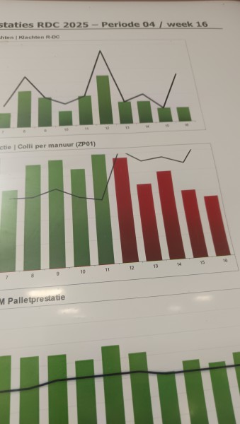 Mężczyzna 28 lat szukam pracy