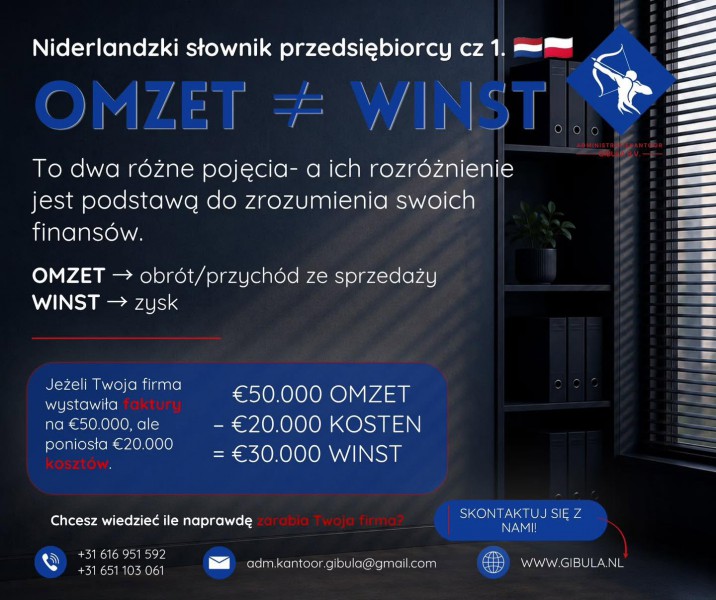 Niderlandzki słownik przedsiębiorcy, cz. 1